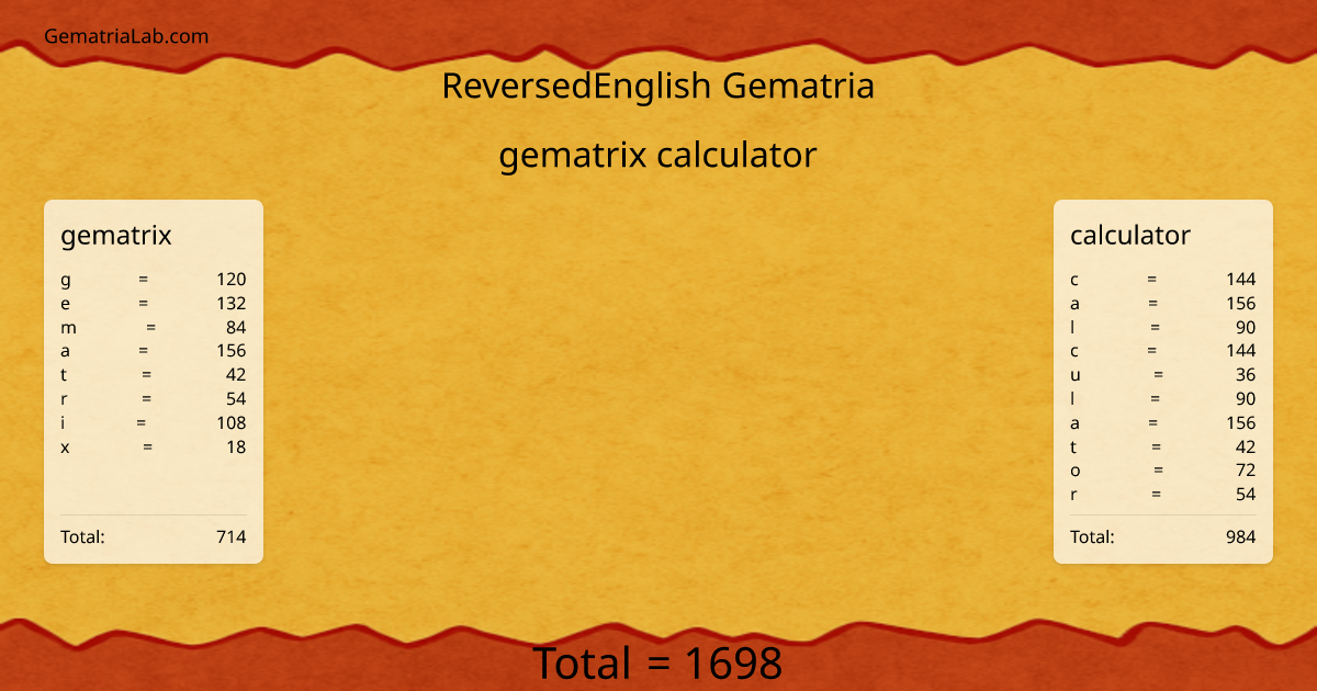 gematrix calculator in reversedEnglish Gematria